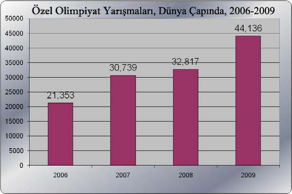 2010-0506_special_olympics_strategic_plan__final__without_framework(çevrilmiƒ)_img_3 copy.jpg