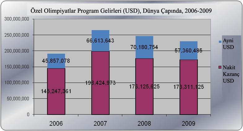 2010-0506_special_olympics_strategic_plan__final__without_framework(çevrilmiƒ)_img_7 copy.jpg