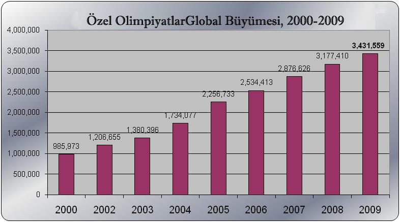 2010-0506_special_olympics_strategic_plan__final__without_framework(çevrilmiƒ)_img_2 copy.jpg