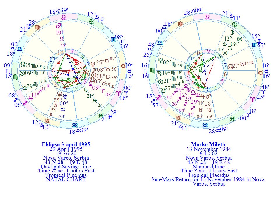 d:\kepler70\myprnout\eklipsasapril1995markomileticgrom.jpg