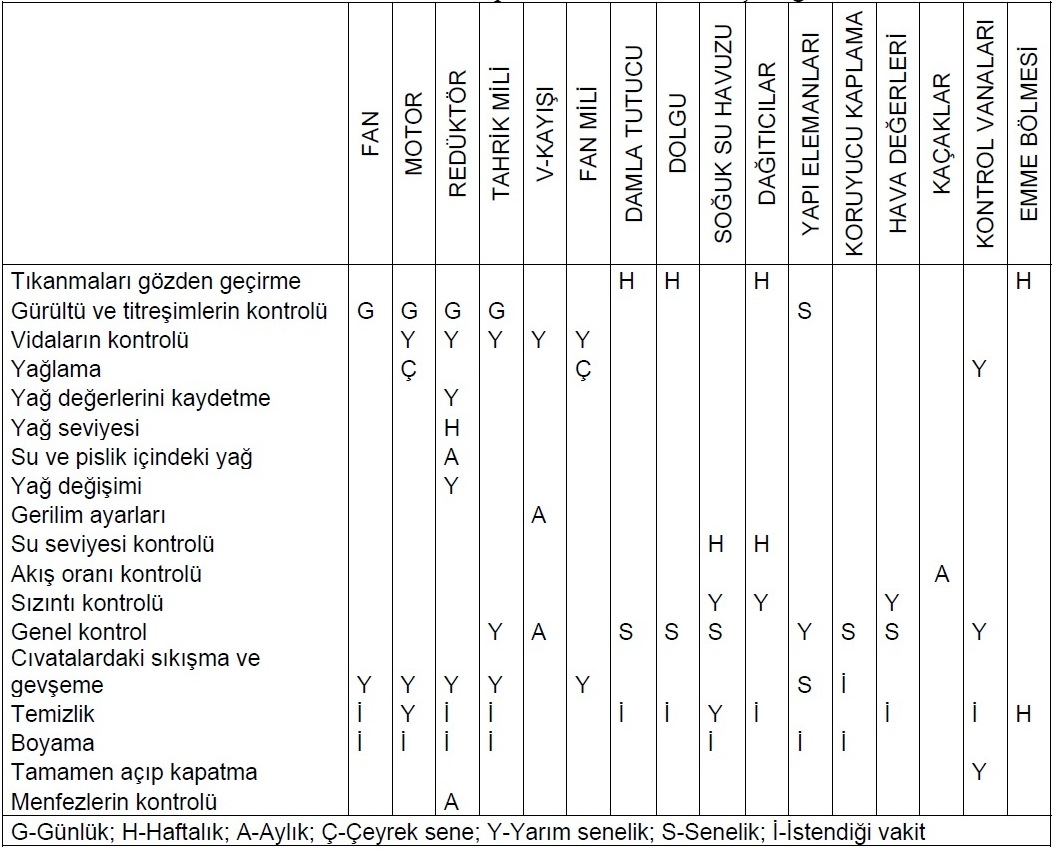 c:\users\yasin\desktop\ce çalişmalar\resimler\bakım formu.jpg