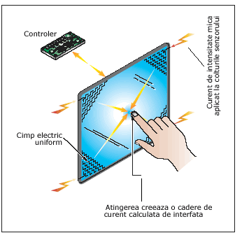 external image capacitiv.gif