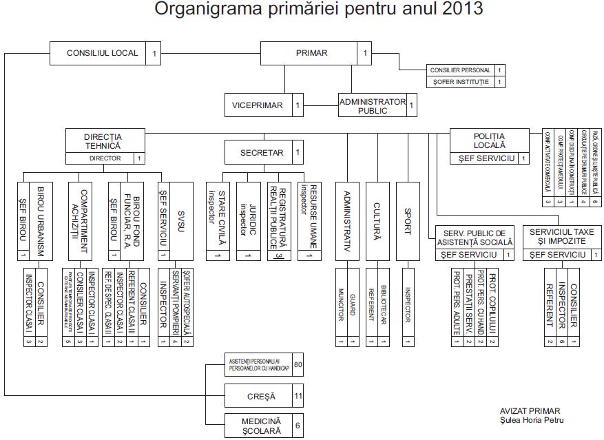 organigrama primariei floresti pentru 2013.jpg