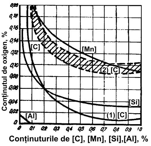 dezoxidare%20c%201