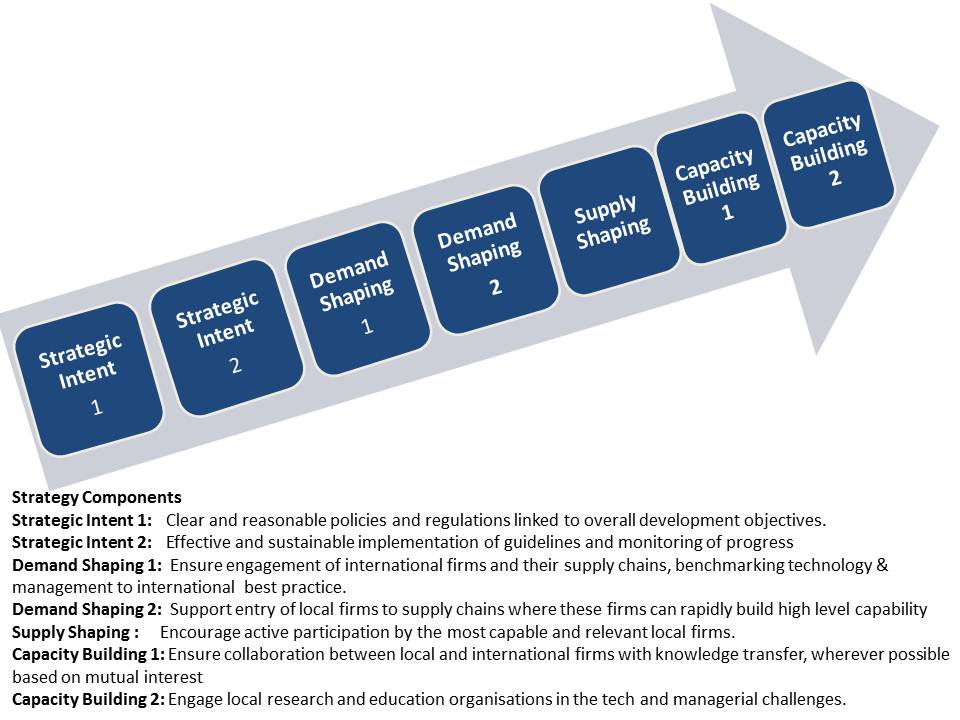 p:\new resource leveredge\components of 2012 final\2.2.jpg