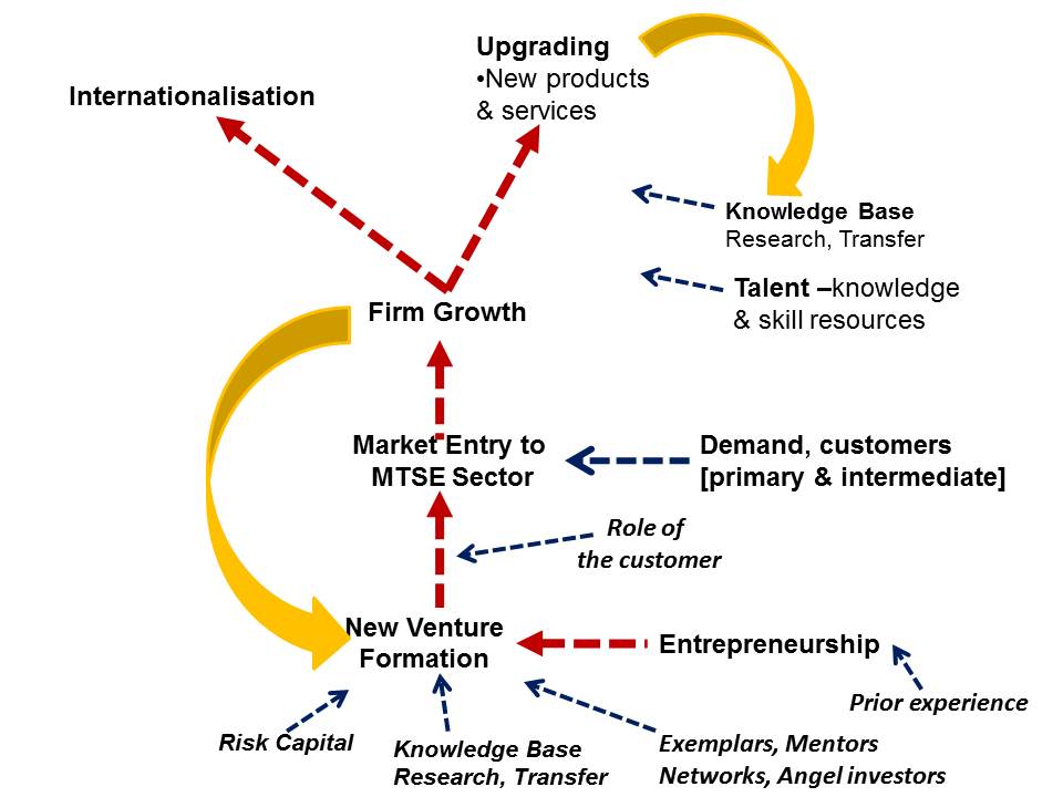 p:\new resource leveredge\components of 2012 final\diagrams for report 2\slide6.jpg