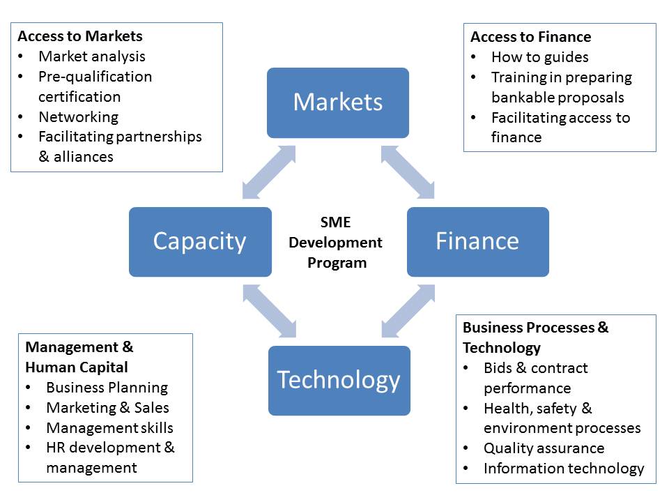 p:\new resource leveredge\components of 2012 final\2.3.jpg