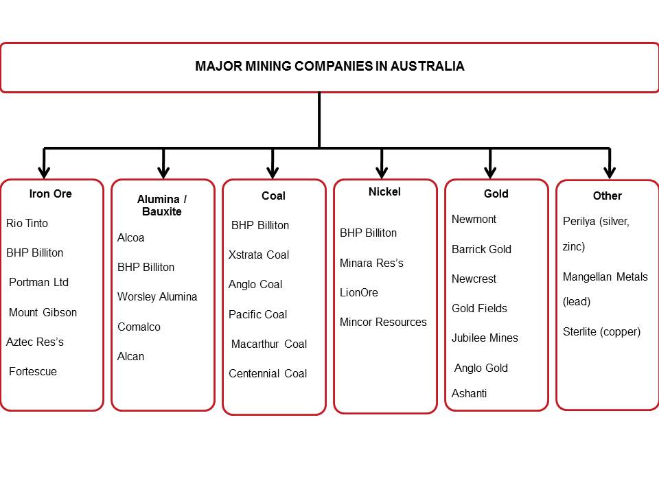 p:\new resource leveredge\components of 2012 final\diagrams for report 2\slide9.jpg