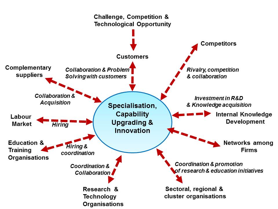 p:\new resource leveredge\components of 2012 final\5.7.jpg