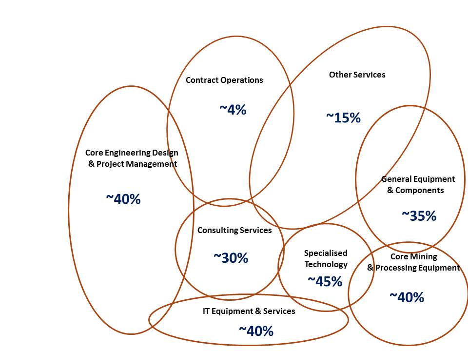 p:\new resource leveredge\components of 2012 final\4.5.jpg