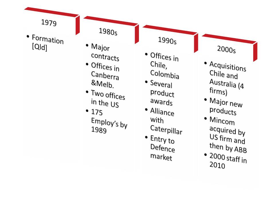 p:\new resource leveredge\components of 2012 final\4.10.jpg