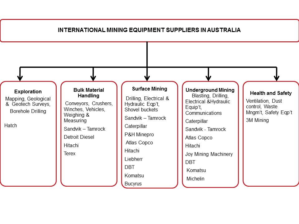 p:\new resource leveredge\components of 2012 final\diagrams for report 2\slide10.jpg