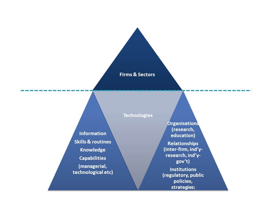 p:\new resource leveredge\components of 2012 final\diagrams for report 2\slide4.jpg