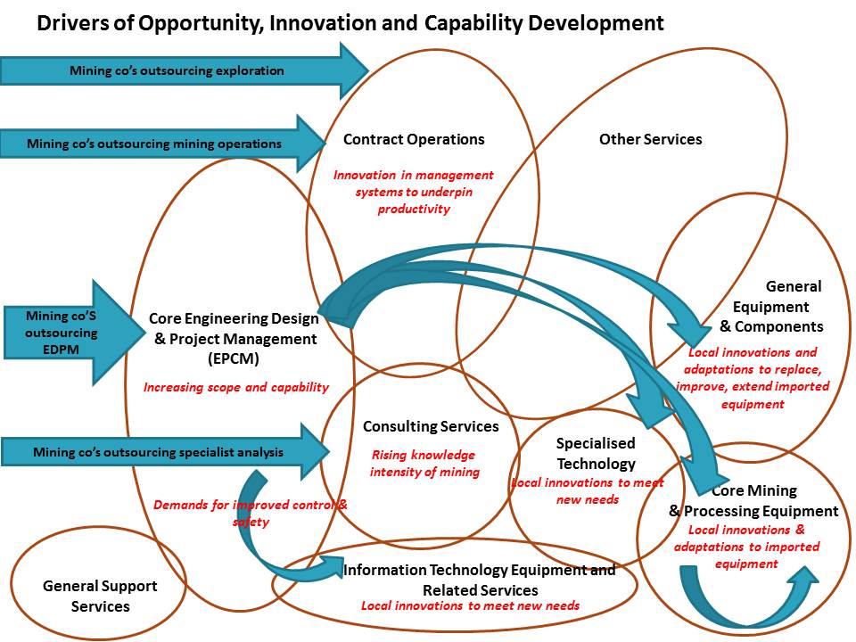 p:\new resource leveredge\components of 2012 final\diagrams for report 2\slide76.jpg