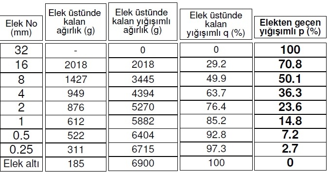 granülometri deney çizelgesi.jpg