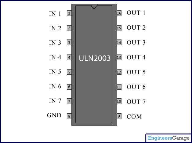 http://www.engineersgarage.com/sites/default/files/uln2003%20pin%20diagram.jpg?1301060647