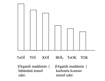 c:\users\murathuseyin\desktop\sıralama.png