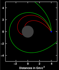 http://upload.wikimedia.org/wikipedia/commons/thumb/c/c2/light_deflection.png/200px-light_deflection.png