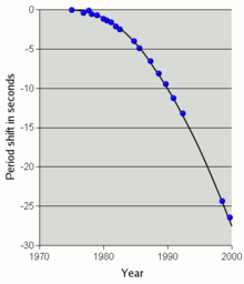 http://upload.wikimedia.org/wikipedia/commons/thumb/7/79/psr1913%2b16-weisberg_en.png/220px-psr1913%2b16-weisberg_en.png