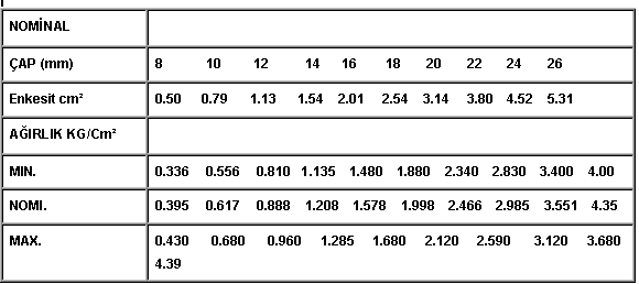 tablo29