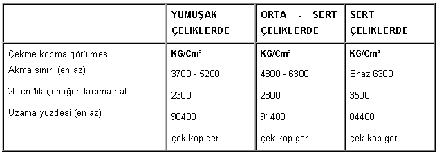 tablo28