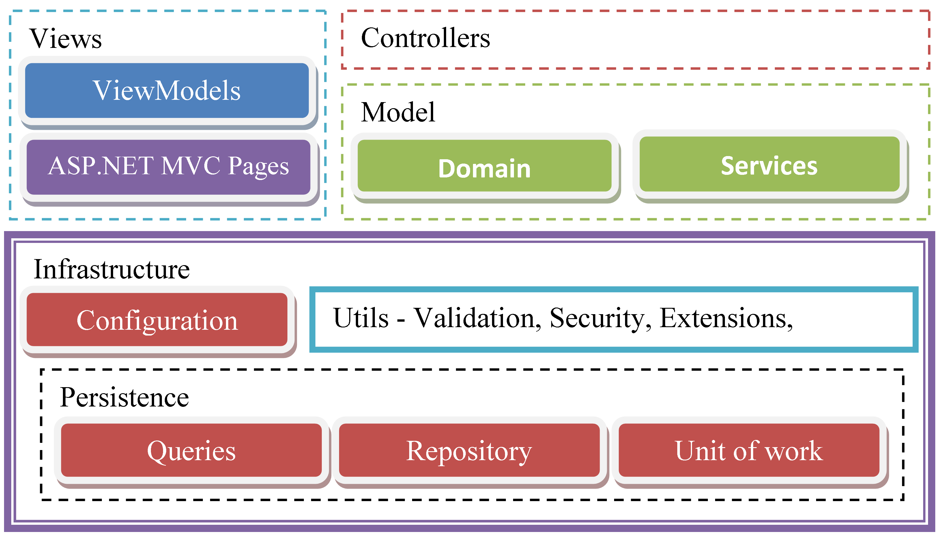 projectstructure-diagram