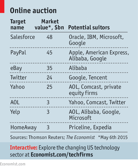 http://cdn.static-economist.com/sites/default/files/imagecache/original-size/images/print-edition/20150509_wbc178.png