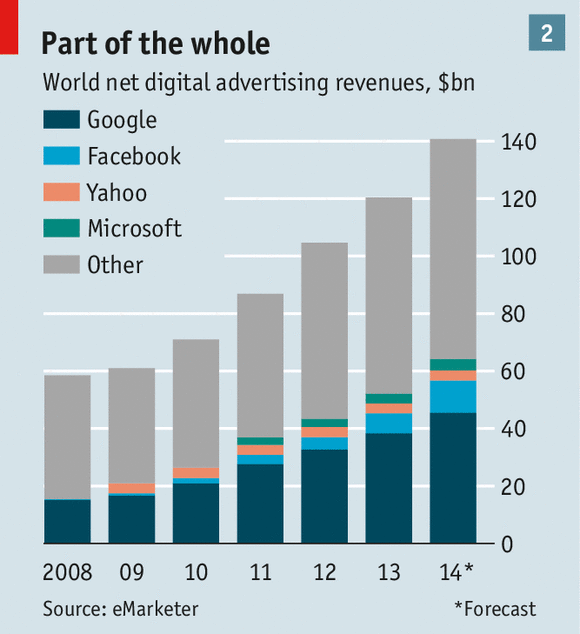 http://cdn.static-economist.com/sites/default/files/imagecache/original-size/images/print-edition/20141129_fbc371.png