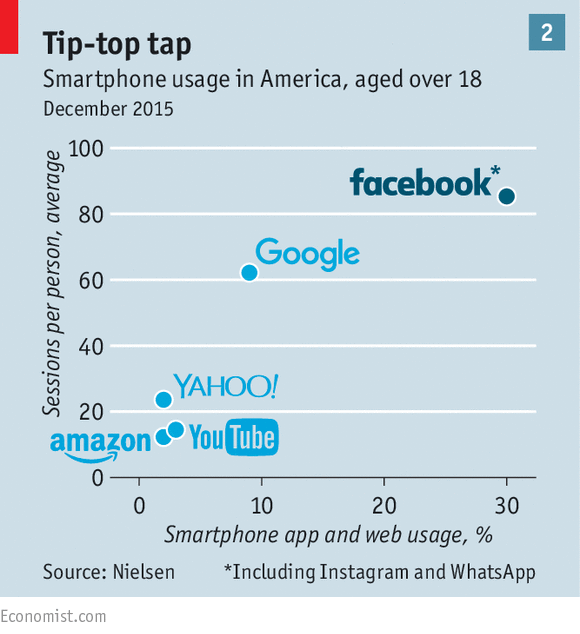 http://cdn.static-economist.com/sites/default/files/imagecache/original-size/images/print-edition/20160409_fbc027_0.png