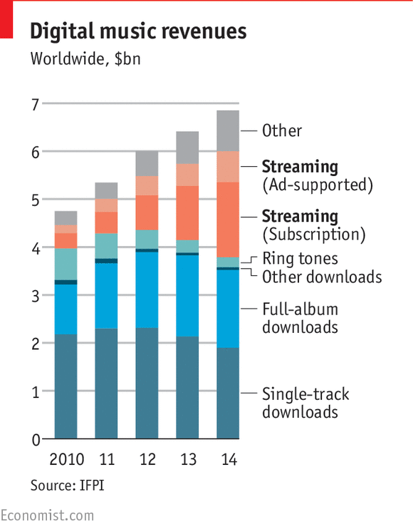 http://cdn.static-economist.com/sites/default/files/imagecache/original-size/images/2015/06/articles/body/20150613_woc552.png