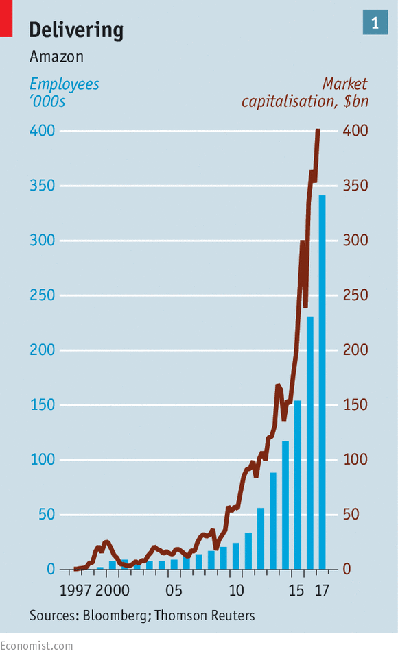 http://cdn.static-economist.com/sites/default/files/imagecache/original-size/images/print-edition/20170325_fbc215.png