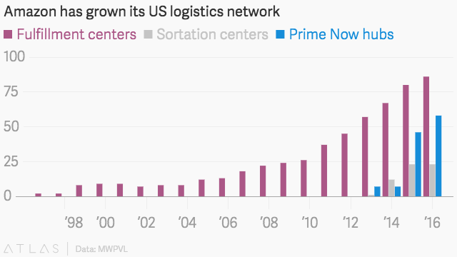 http://l2.yimg.com/bt/api/res/1.2/uufdavt2trsjtslixnhz6w--/yxbwawq9ew5ld3nfbgvnbztxptg1/http://media.zenfs.com/en-us/homerun/quartz.com/f66c59594579cd8aa17a630b179ce551