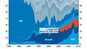 http://cdn.static-economist.com/sites/default/files/imagecache/290-width/images/articles/20150425_wop220_290.png