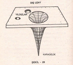 mirac_2_sekil_28a