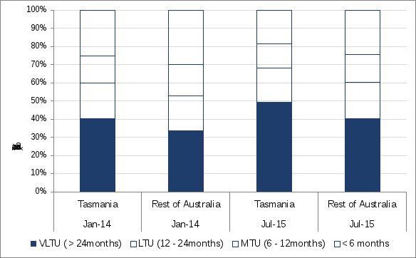 bar chart. this information is discussed in the previous and following paragraphs. there is a hyperlink to the data provided in the notes for this figure.
