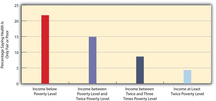 http://images.flatworldknowledge.com/barkansoc/barkansoc-fig13_005.jpg