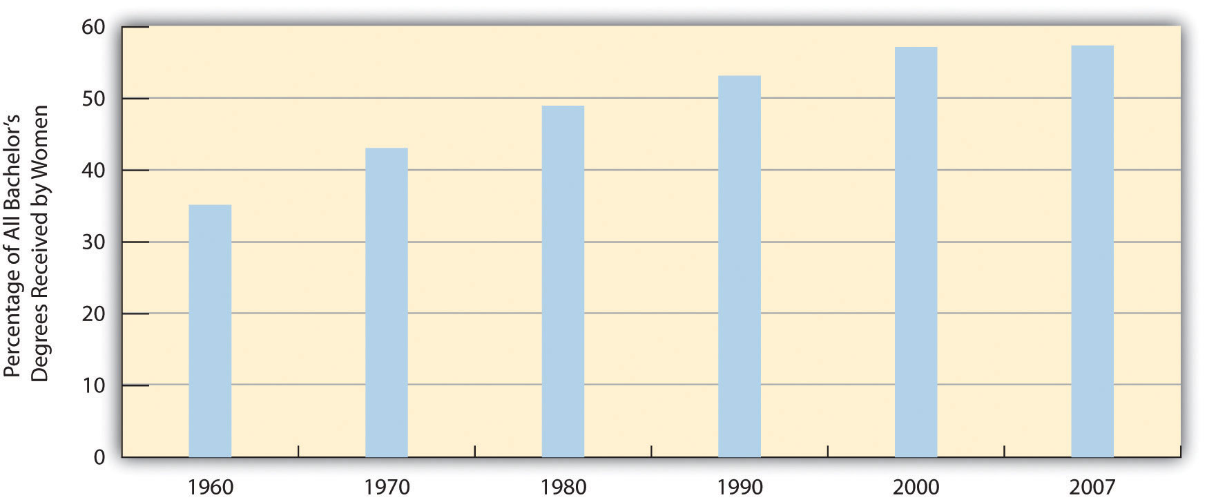 http://images.flatworldknowledge.com/barkansoc/barkansoc-fig11_004.jpg