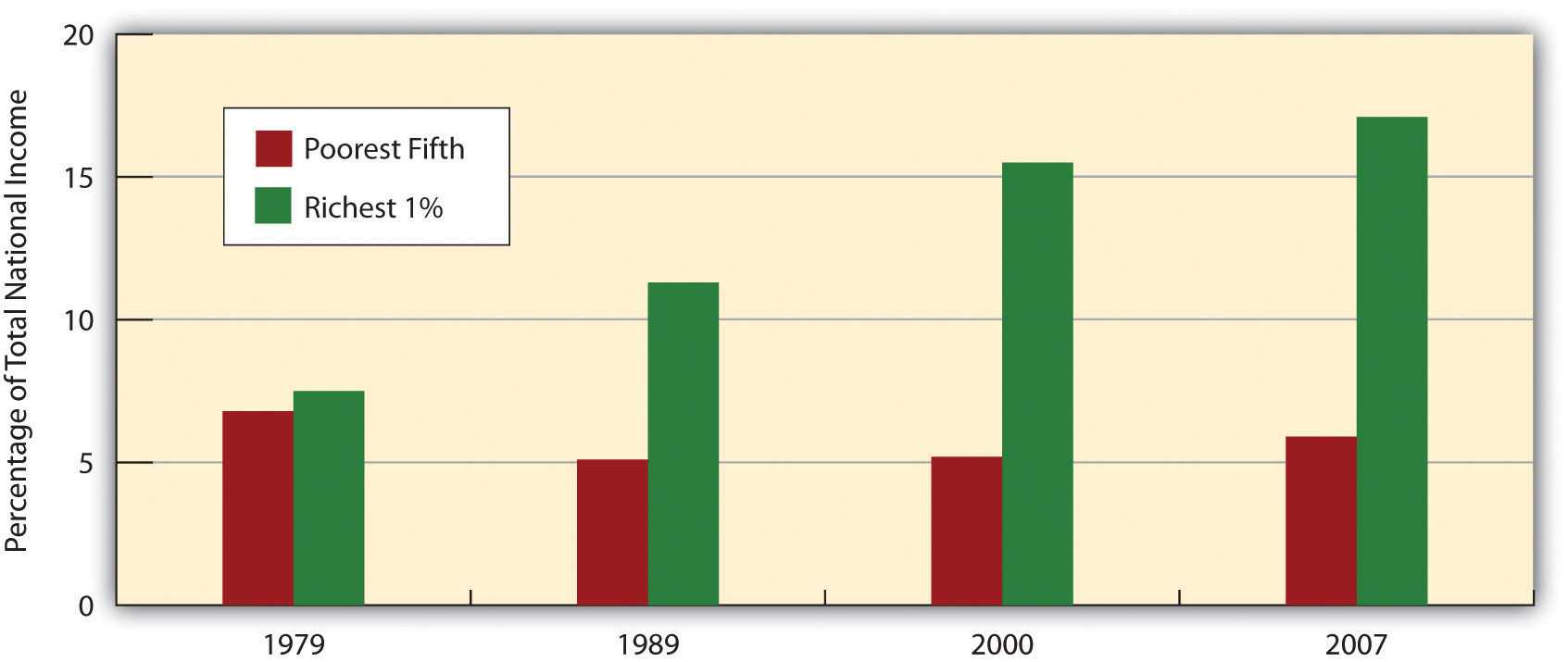 http://images.flatworldknowledge.com/barkansoc/barkansoc-fig12_006.jpg