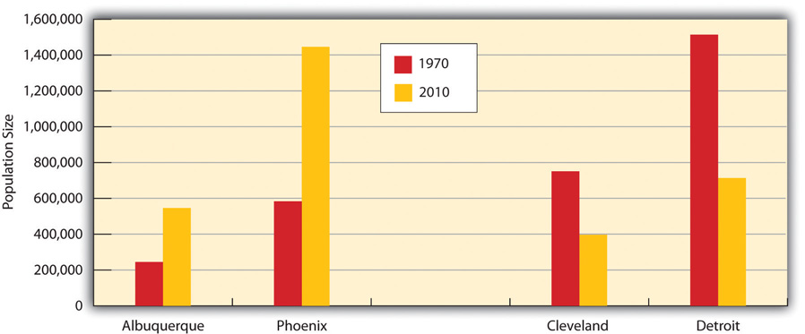 http://images.flatworldknowledge.com/barkansoc/barkansoc-fig14_002.jpg