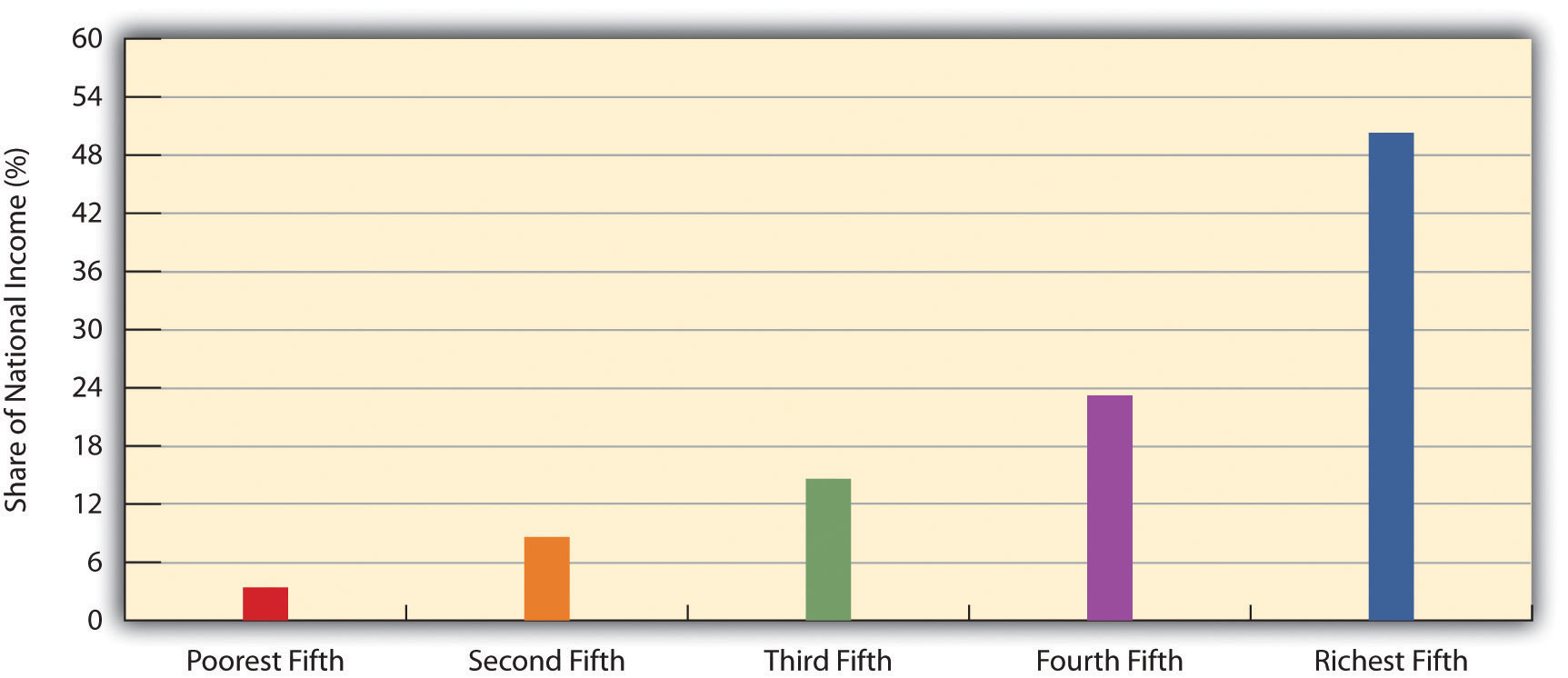 http://images.flatworldknowledge.com/barkansoc/barkansoc-fig12_004.jpg