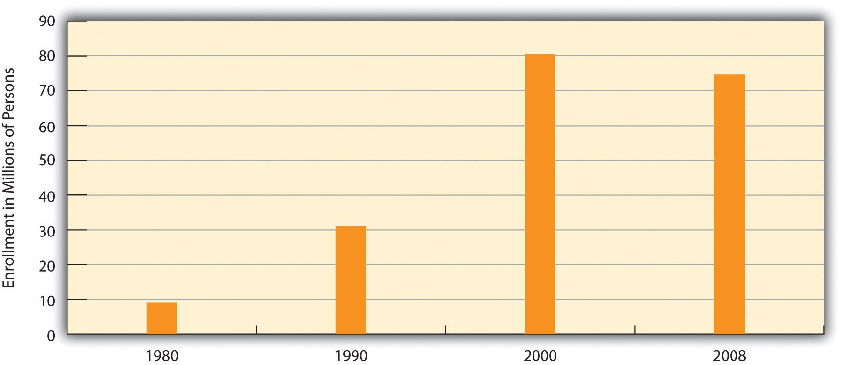 http://images.flatworldknowledge.com/barkansoc/barkansoc-fig13_009.jpg