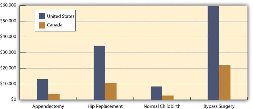 http://images.flatworldknowledge.com/barkansoc/barkansoc-fig13_008.jpg