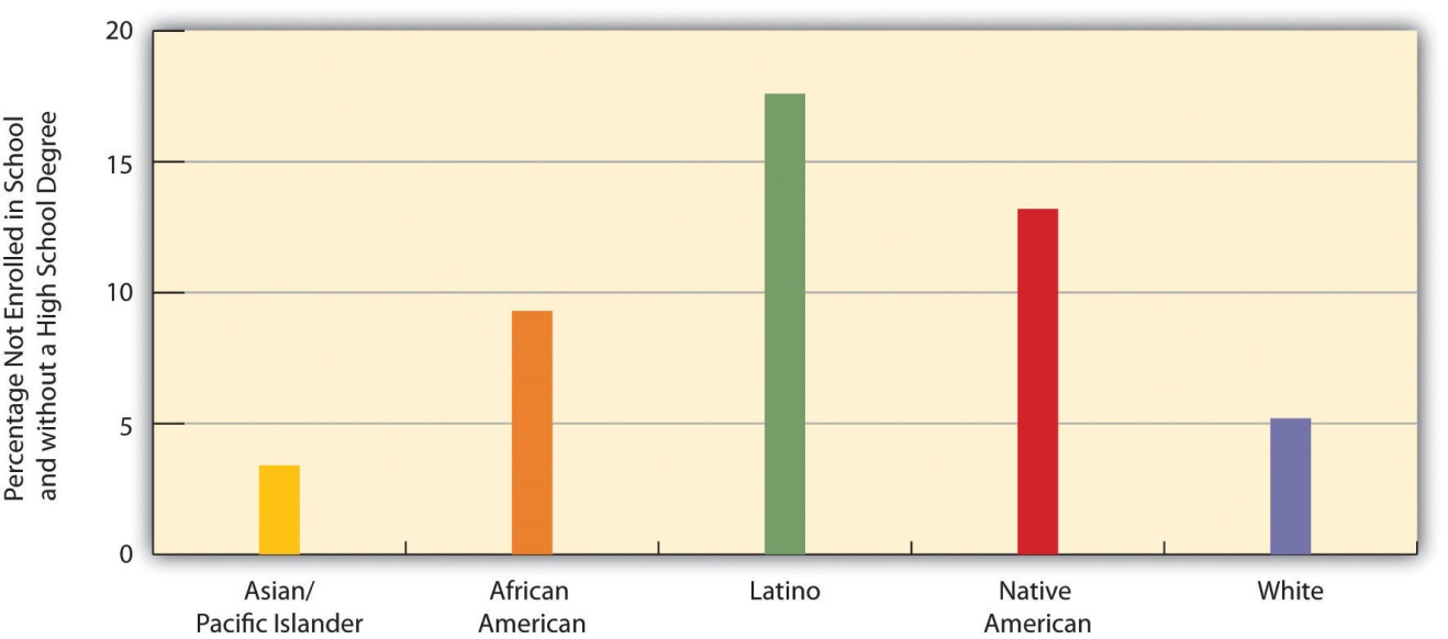 http://images.flatworldknowledge.com/barkansoc/barkansoc-fig11_001.jpg