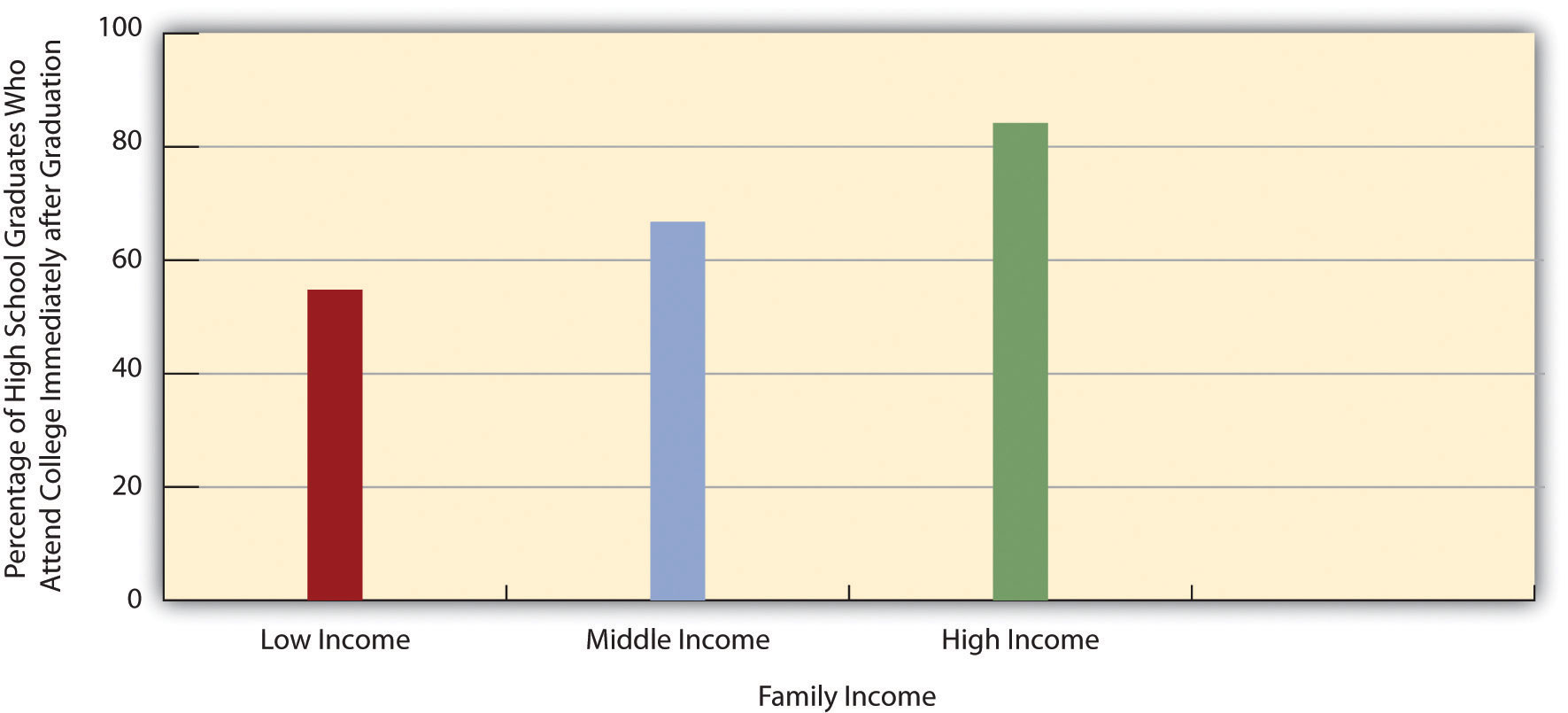 http://images.flatworldknowledge.com/barkansoc/barkansoc-fig11_002.jpg