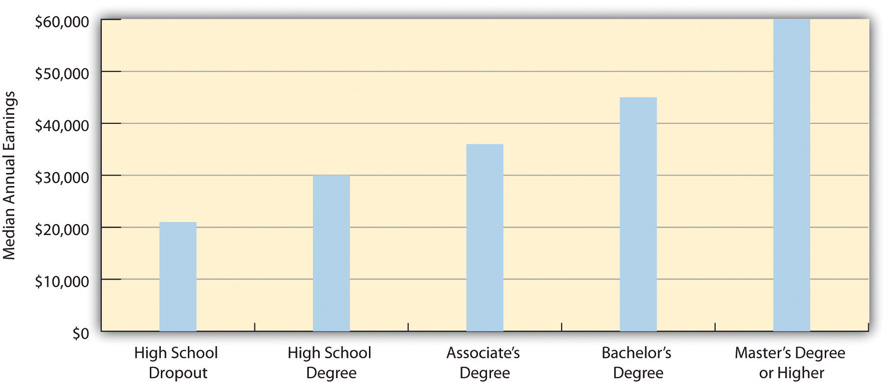 http://images.flatworldknowledge.com/barkansoc/barkansoc-fig11_005.jpg