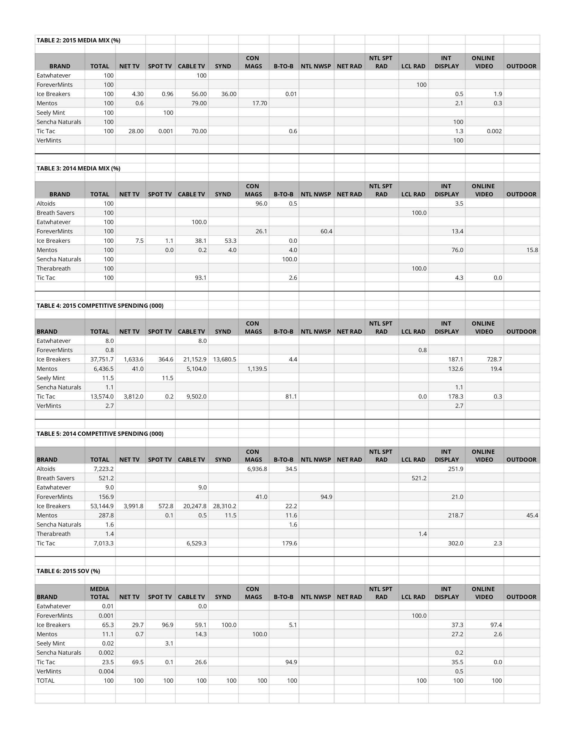 final media analysis tables-page-001.jpg