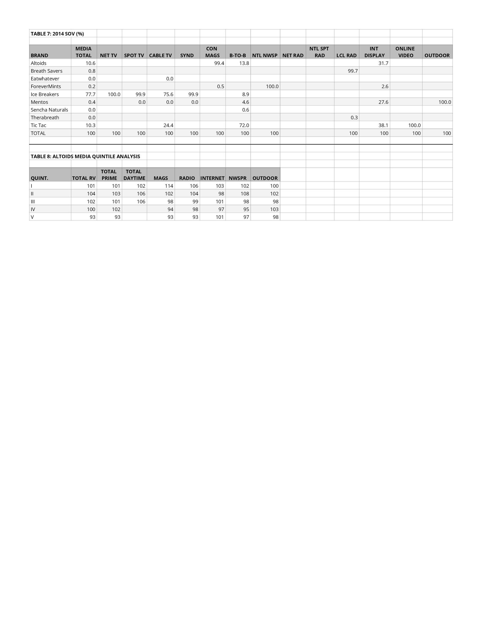 final media analysis tables-page-002.jpg