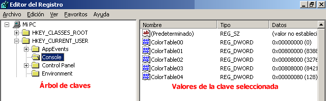 las dos partes de la ventana del editor del registro