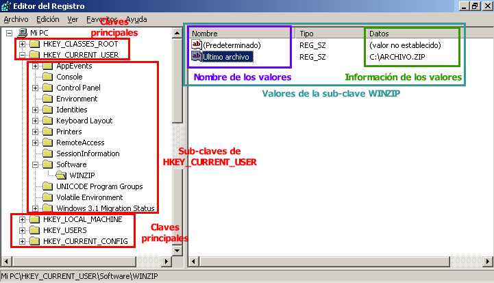 elementos del registro de windows