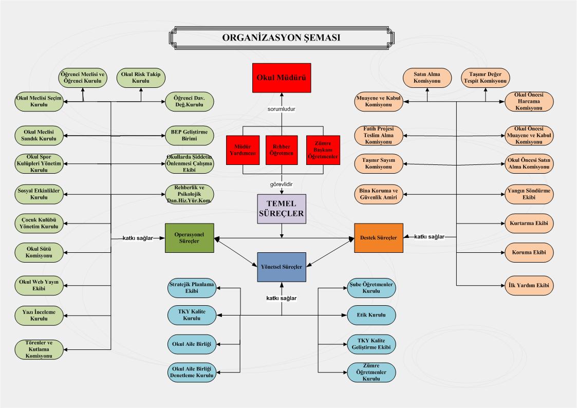 c:\users\ceylan\desktop\organizasyon şeması.jpg